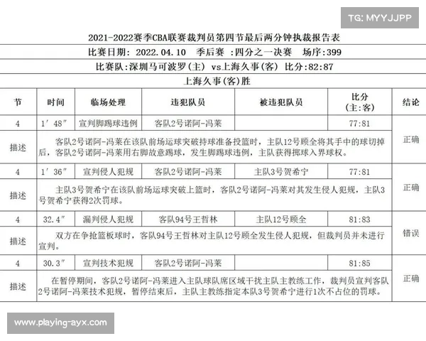 裁判报告承认天空梦想战三次漏判 联盟正式致歉并承诺改进 裁判报告承认天空梦想战三次漏判 联盟正式致歉并承诺改进